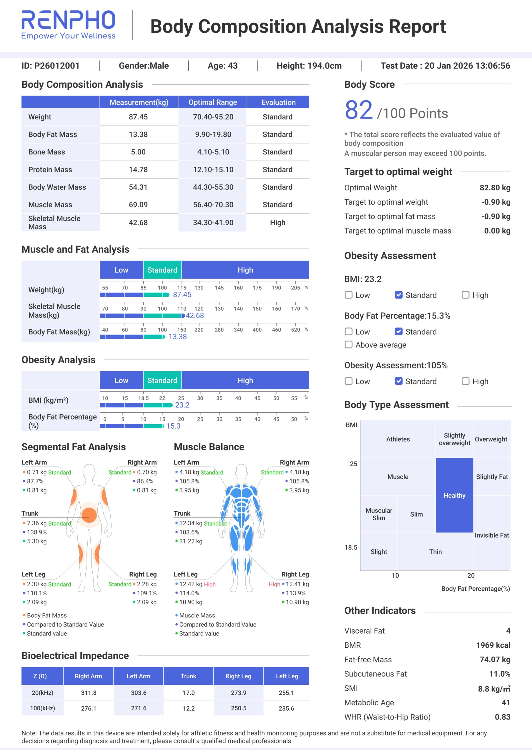 Longevity programme at Peak Physio
