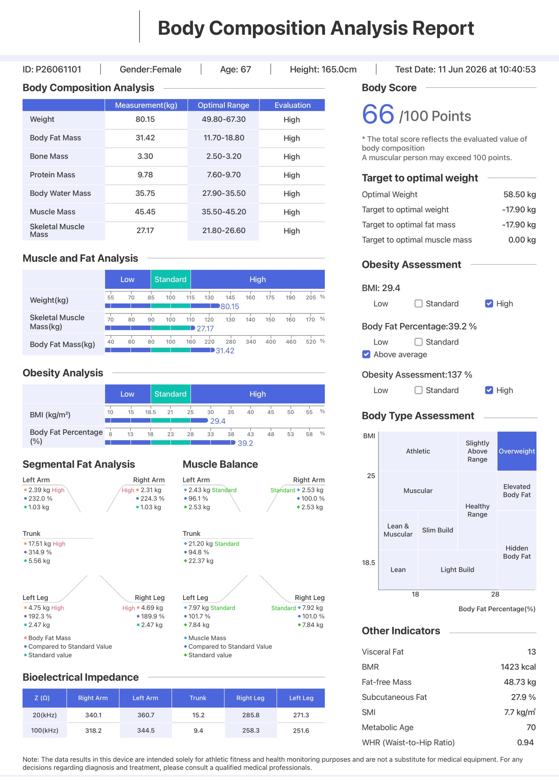 Sample body composition analysis report showing bone mass, muscle mass and metabolic data